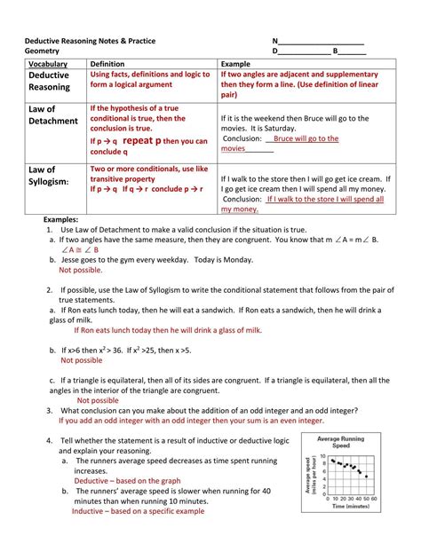 inductive and deductive reasoning worksheet with answers doc